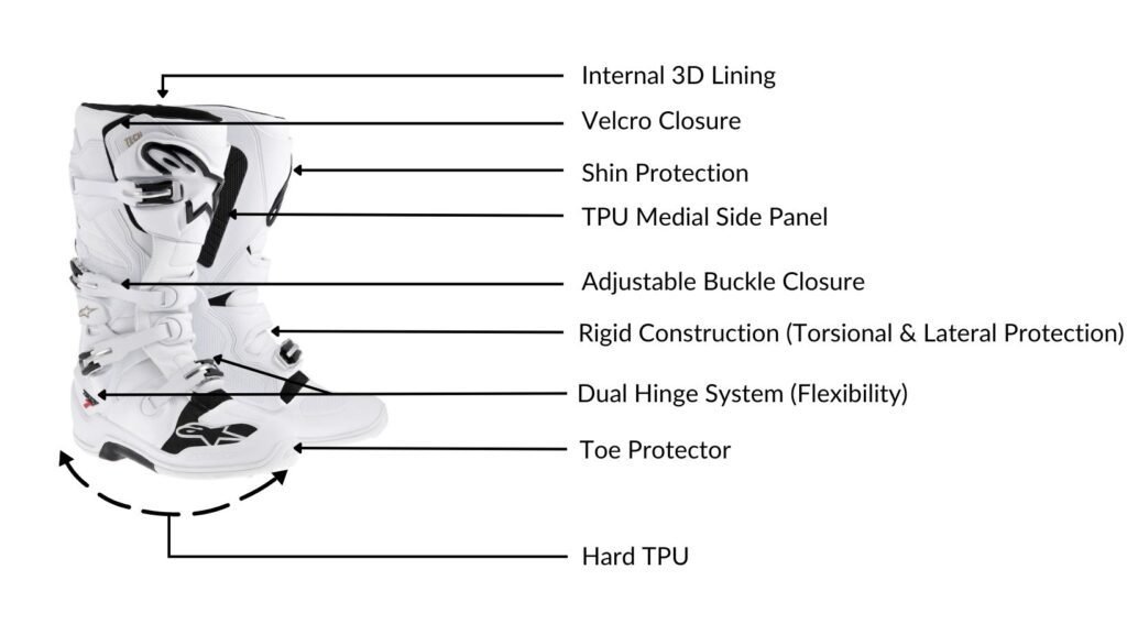Why Dirt Bike Boots Are Necessary? Know Here!